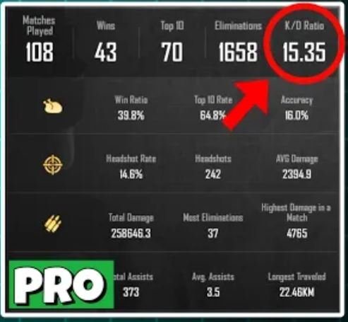 PUBG Mobile KD Ratio: How to Maintain Over 10.00